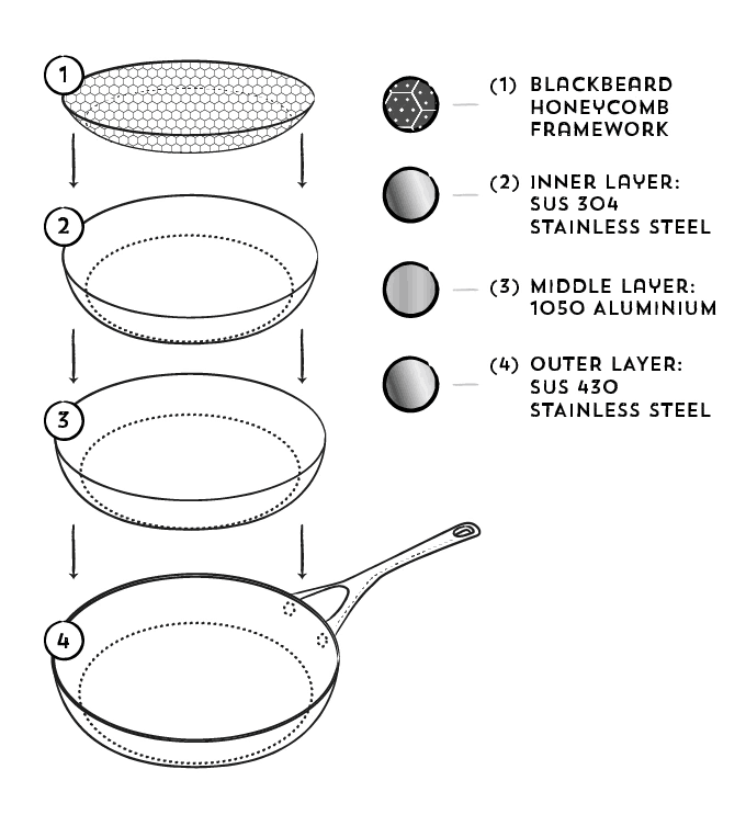 Honey Comb Etching Non-stick Frypan